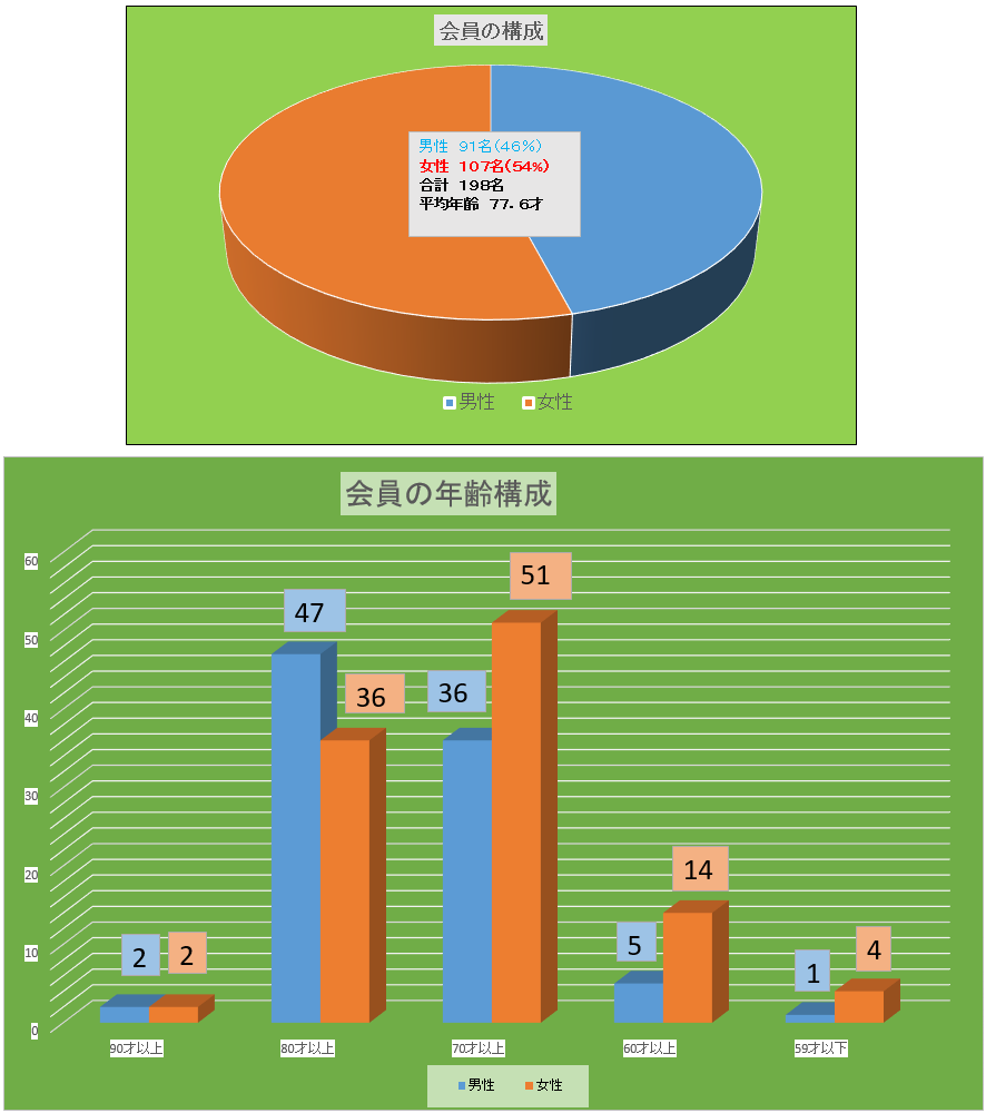 みて知るメロウ倶楽部 メロウ倶楽部webサイト